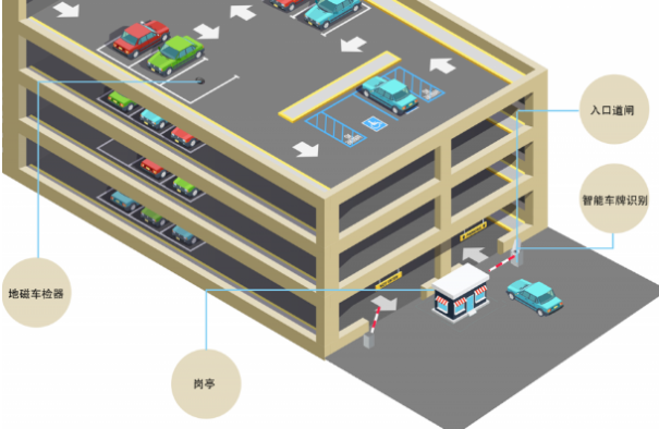 智慧停車系統.png