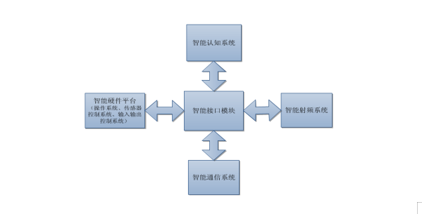 無線通信系統.png