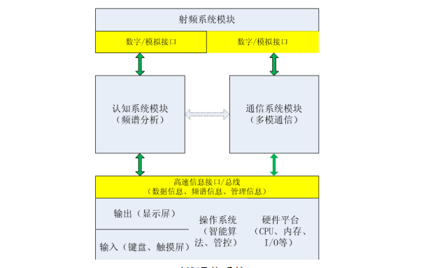 無線通信系統.png