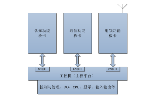 無線通信系統.png